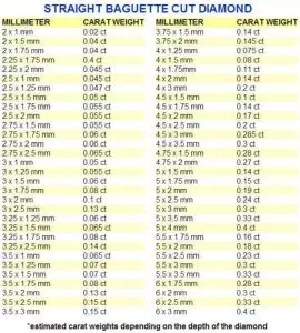 Diamond Size Chart, Size of Diamonds by MM