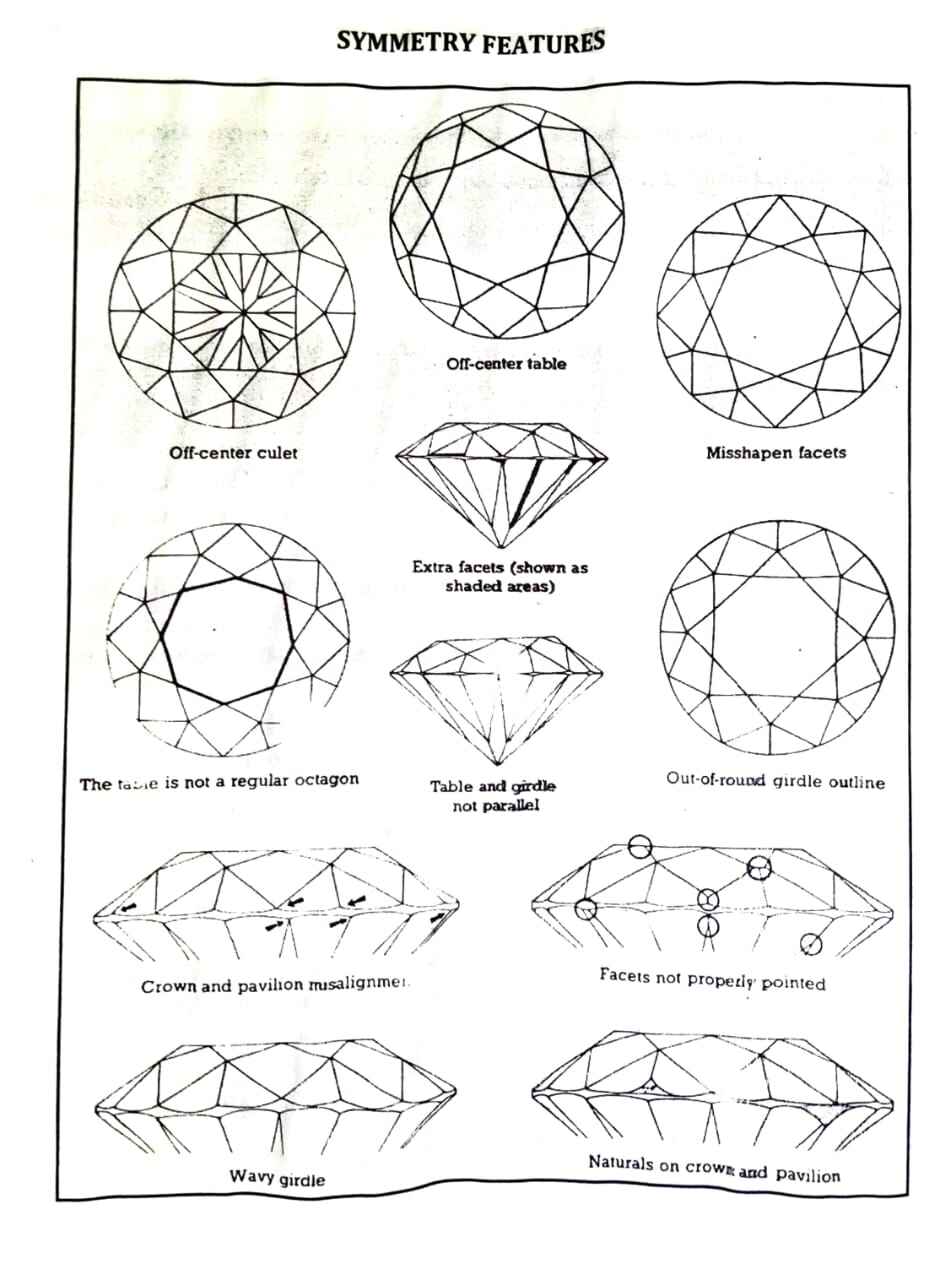 Guide To Buying Diamonds-Understanding polishing of diamonds - pramukh ...